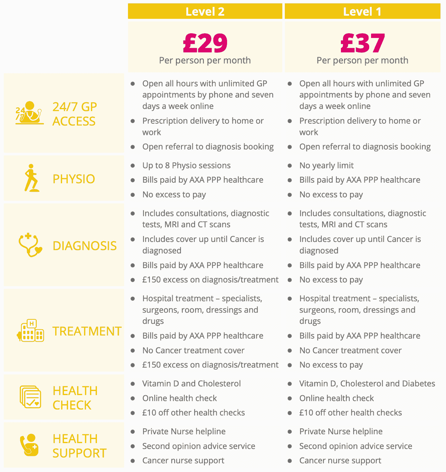 Additional business health insurance plan