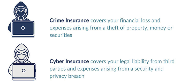 Crime Insurance vs Cyber Insurance
