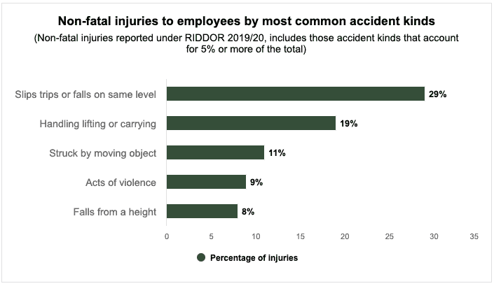 Health and safety risk report from HSE