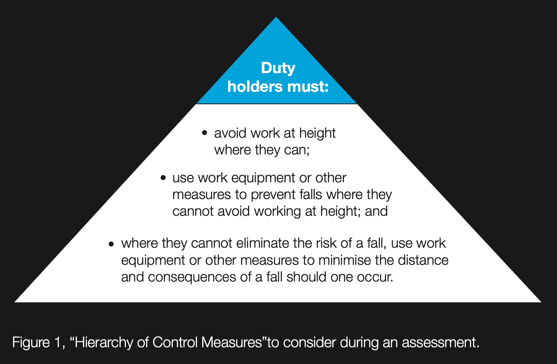 Hierarchy of Control Measurers for Construction Insurance