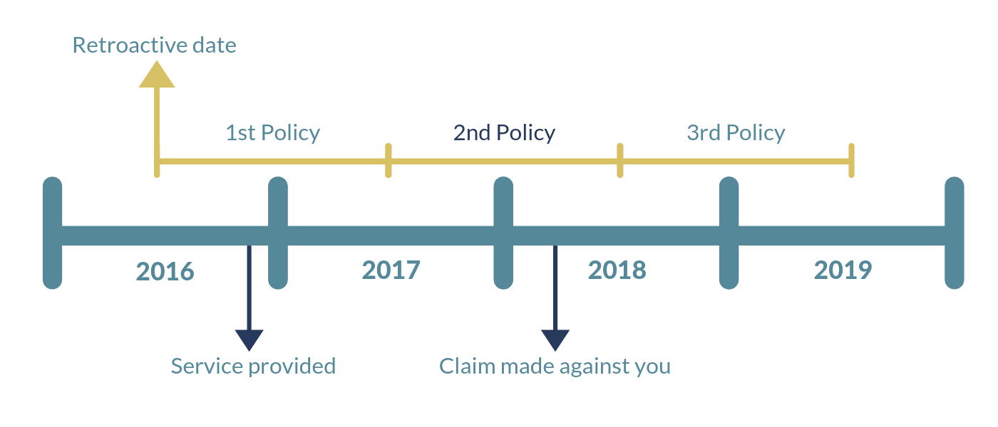 Professional Indemnity Insurance UK Guide Get Indemnity