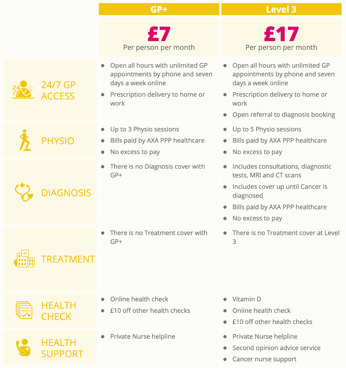 Equipsme health insurance plans